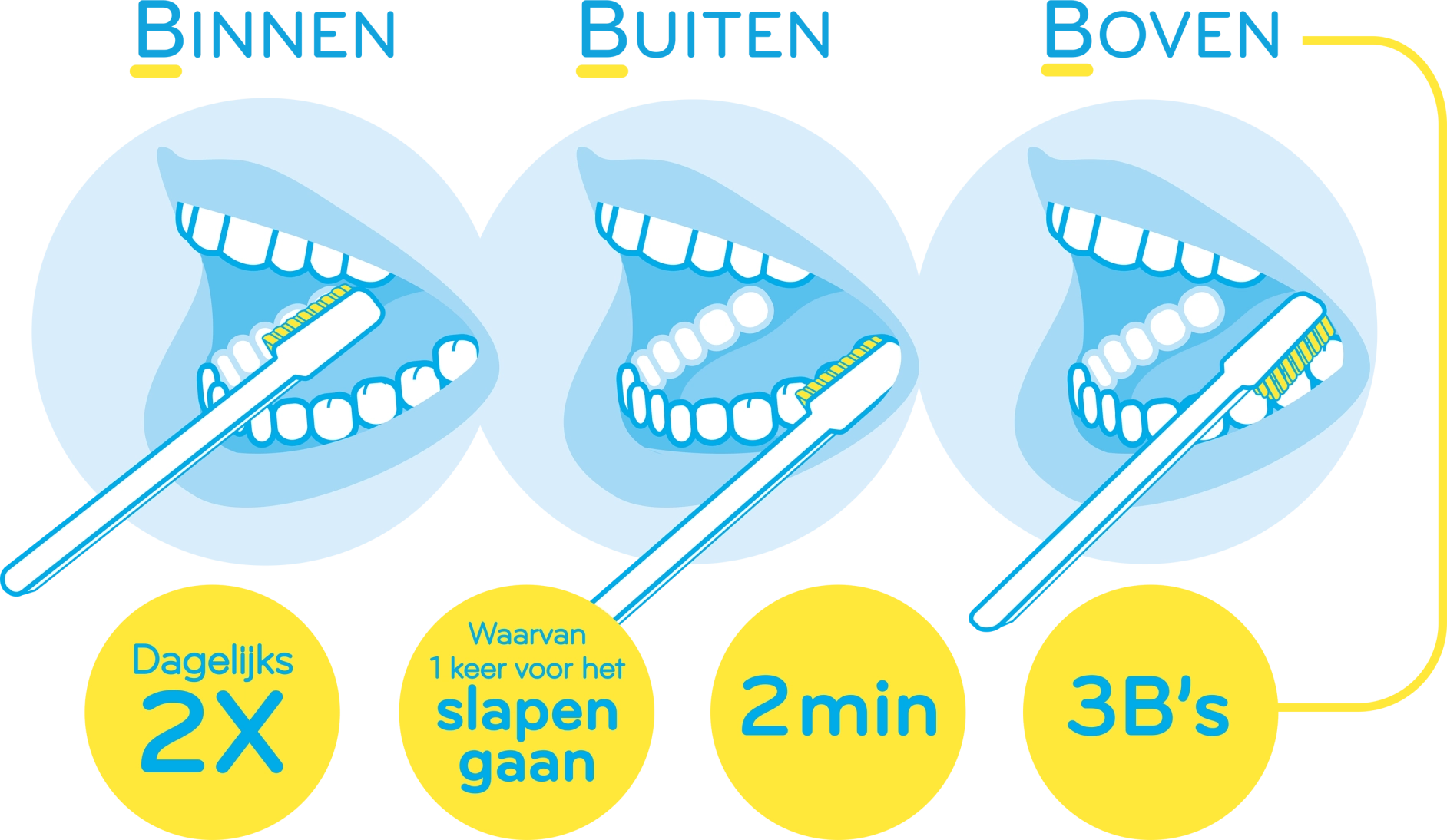 Binnen-Buiten-Boven